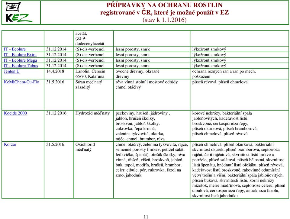65/70, Kalafuna KeMiChem-Cu-Flo 31.5.2016 Síran měďnatý zásaditý dřeviny réva vinná stolní i moštové odrůdy chmel otáčivý poškození plíseň révová, plíseň chmelová Kocide 2000 31.12.