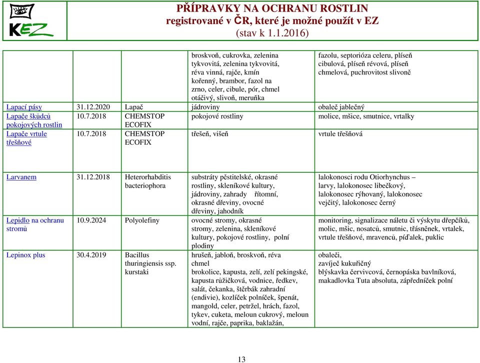 2018 CHEMSTOP pokojové rostliny molice, mšice, smutnice, vrtalky pokojových rostlin Lapače vrtule třešňové 10.7.2018 CHEMSTOP třešeň, višeň vrtule třešňová Larvanem 31.12.