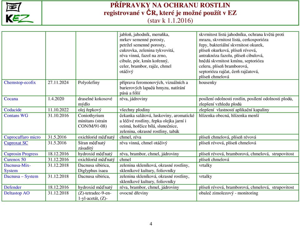 Polyolefiny příprava feromonových, vizuálních a barierových lapačů hmyzu, natírání pásů a fólií Cocana 1.4.