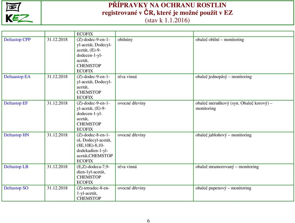 12.2018 (E,Z)-dodeca-7,9- dien-1yl-acetát, CHEMSTOP Deltastop SO 31.12.2018 (Z)-tetradec-8-en- 1-yl-acetát, CHEMSTOP obilniny réva vinná obaleč obilní monitoring obaleč jednopásý monitoring ovocné dřeviny obaleč meruňkový (syn.