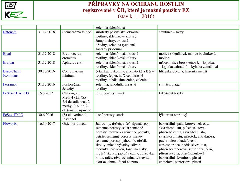 2016 Coniothyrium minitans čekanka, luskoviny, aromatické a léčivé rostliny, řepka, hořčice, okrasné rostliny, tabák, slunečnice, zelenina Ferramol 31.12.