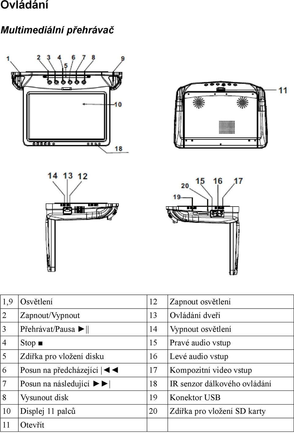 audio vstup 6 Posun na předcházející 17 Kompozitní video vstup 7 Posun na následující 18 IR senzor