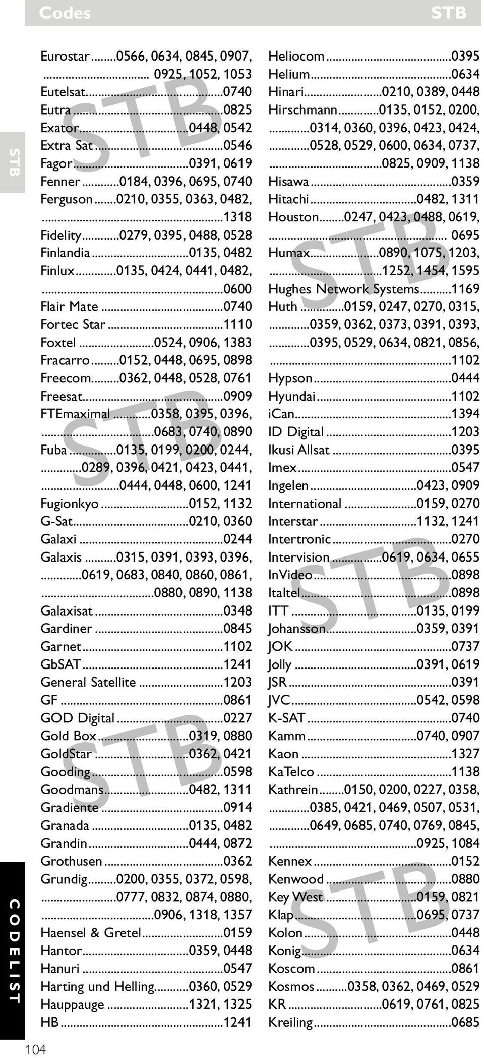 ..0152, 0448, 0695, 0898 Freecom...0362, 0448, 0528, 0761 Freesat...0909 FTEmaximal...0358, 0395, 0396,...0683, 0740, 0890 Fuba...0135, 0199, 0200, 0244,...0289, 0396, 0421, 0423, 0441,.