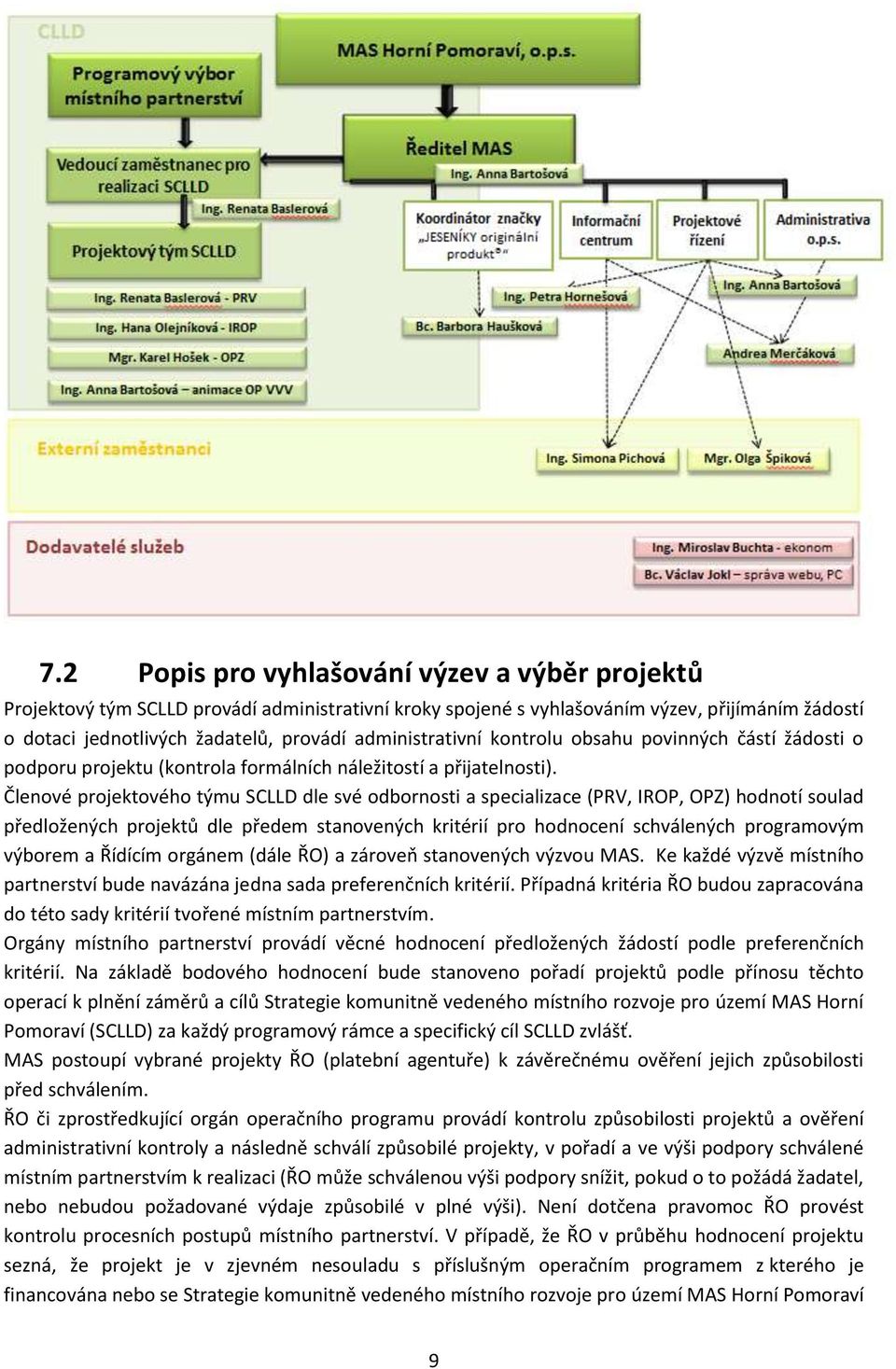 Členové projektového týmu SCLLD dle své odbornosti a specializace (PRV, IROP, OPZ) hodnotí soulad předložených projektů dle předem stanovených kritérií pro hodnocení schválených programovým výborem a