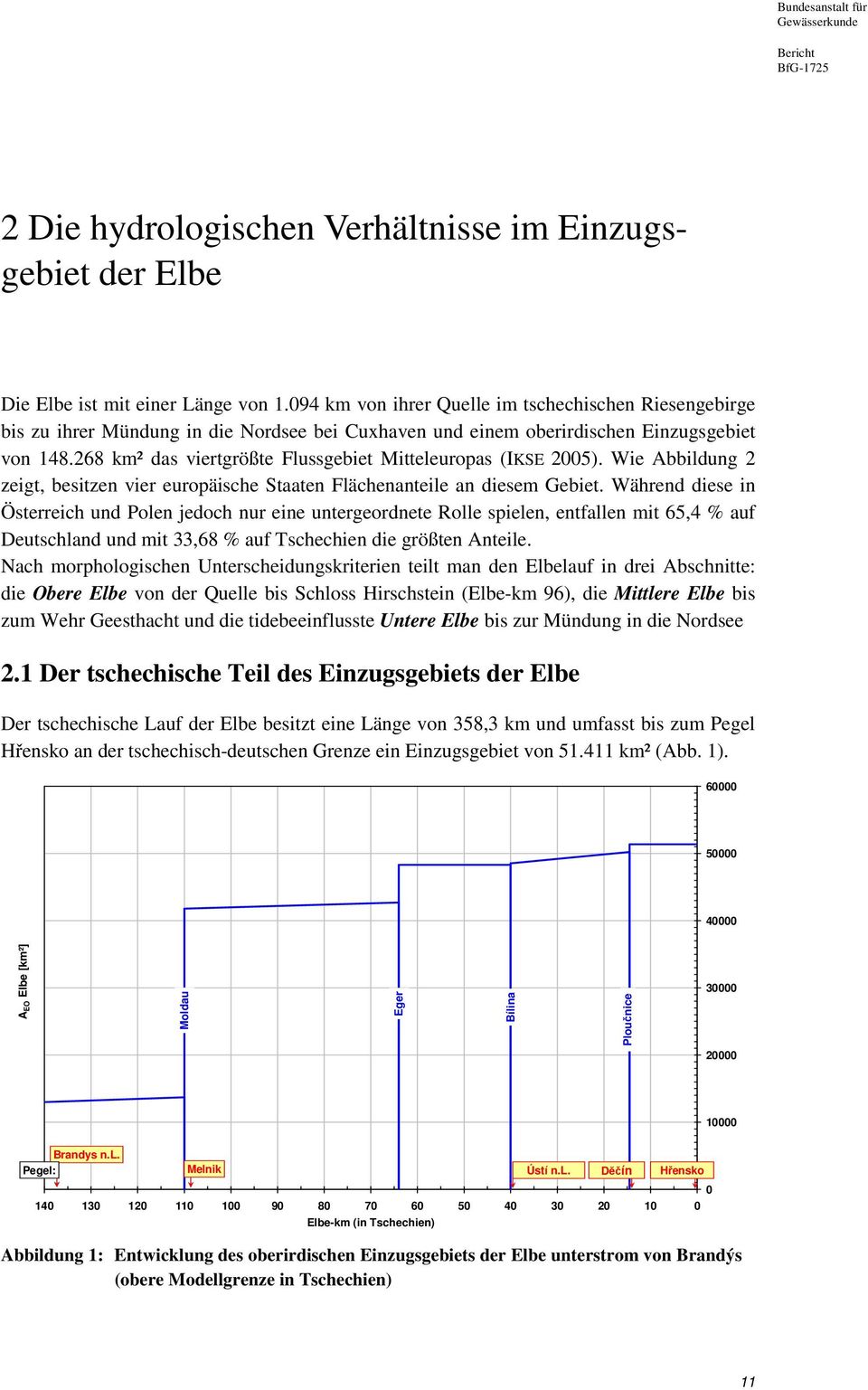 268 km² das viertgrößte Flussgebiet Mitteleuropas (IKSE 2005). Wie Abbildung 2 zeigt, besitzen vier europäische Staaten Flächenanteile an diesem Gebiet.