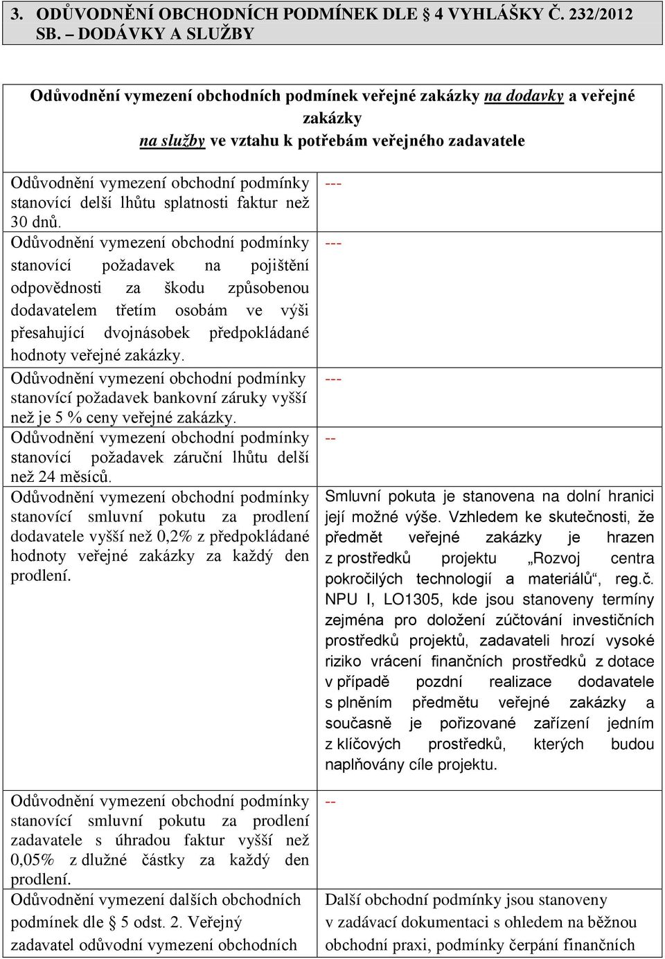 30 dnů. stanovící požadavek na pojištění odpovědnosti za škodu způsobenou dodavatelem třetím osobám ve výši přesahující dvojnásobek předpokládané hodnoty veřejné zakázky.