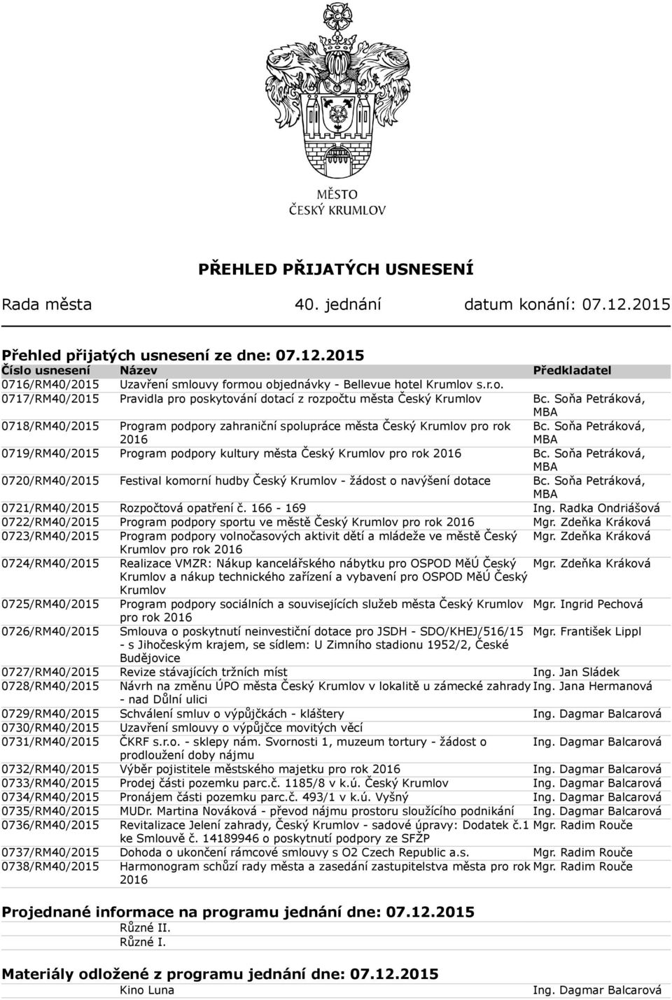 Soňa Petráková, 0719/RM40/2015 Program podpory kultury města Český Krumlov pro rok 2016 Bc. Soňa Petráková, 0720/RM40/2015 Festival komorní hudby Český Krumlov - žádost o navýšení dotace Bc.