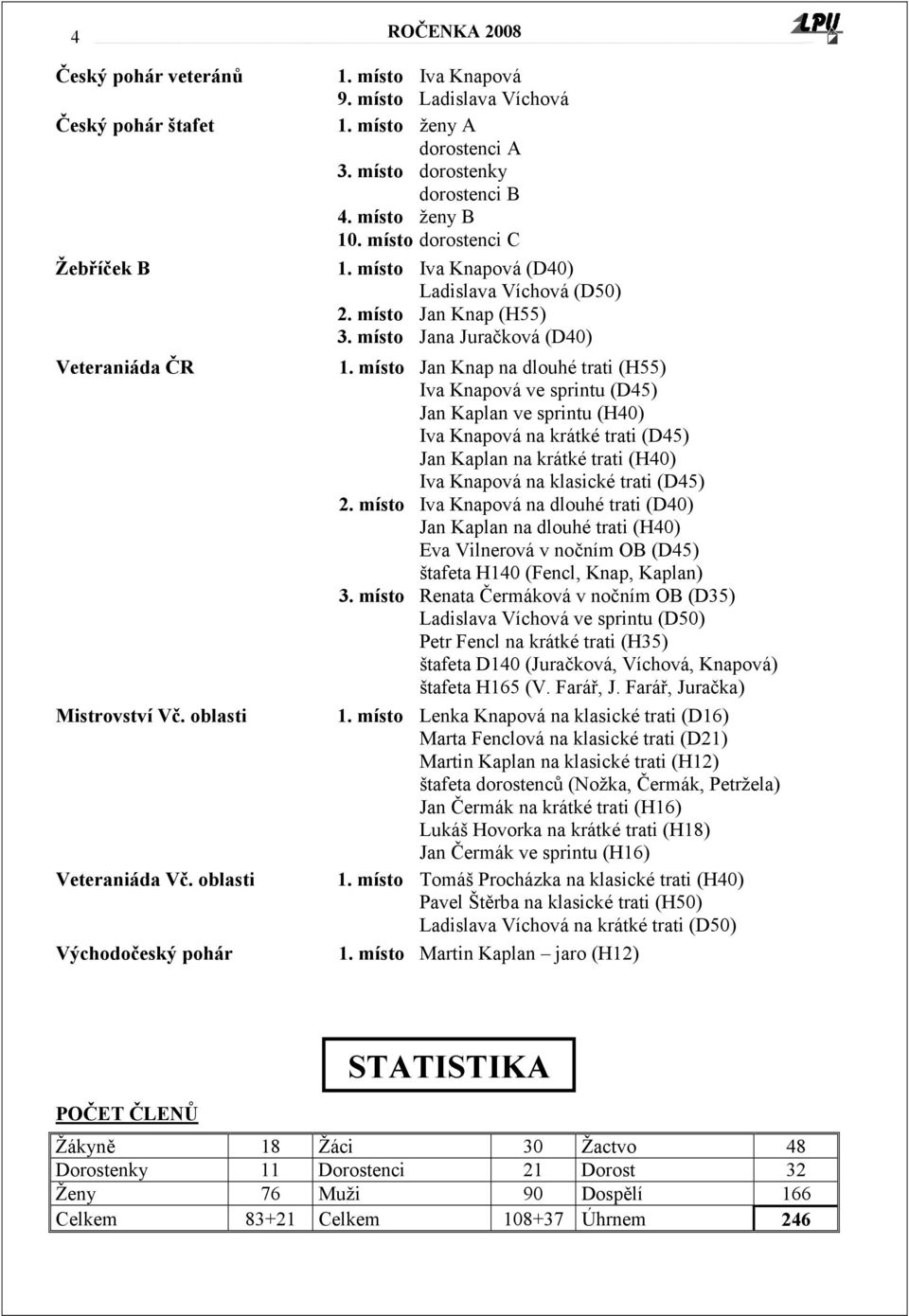 místo Jana Juračková (D40) 1.