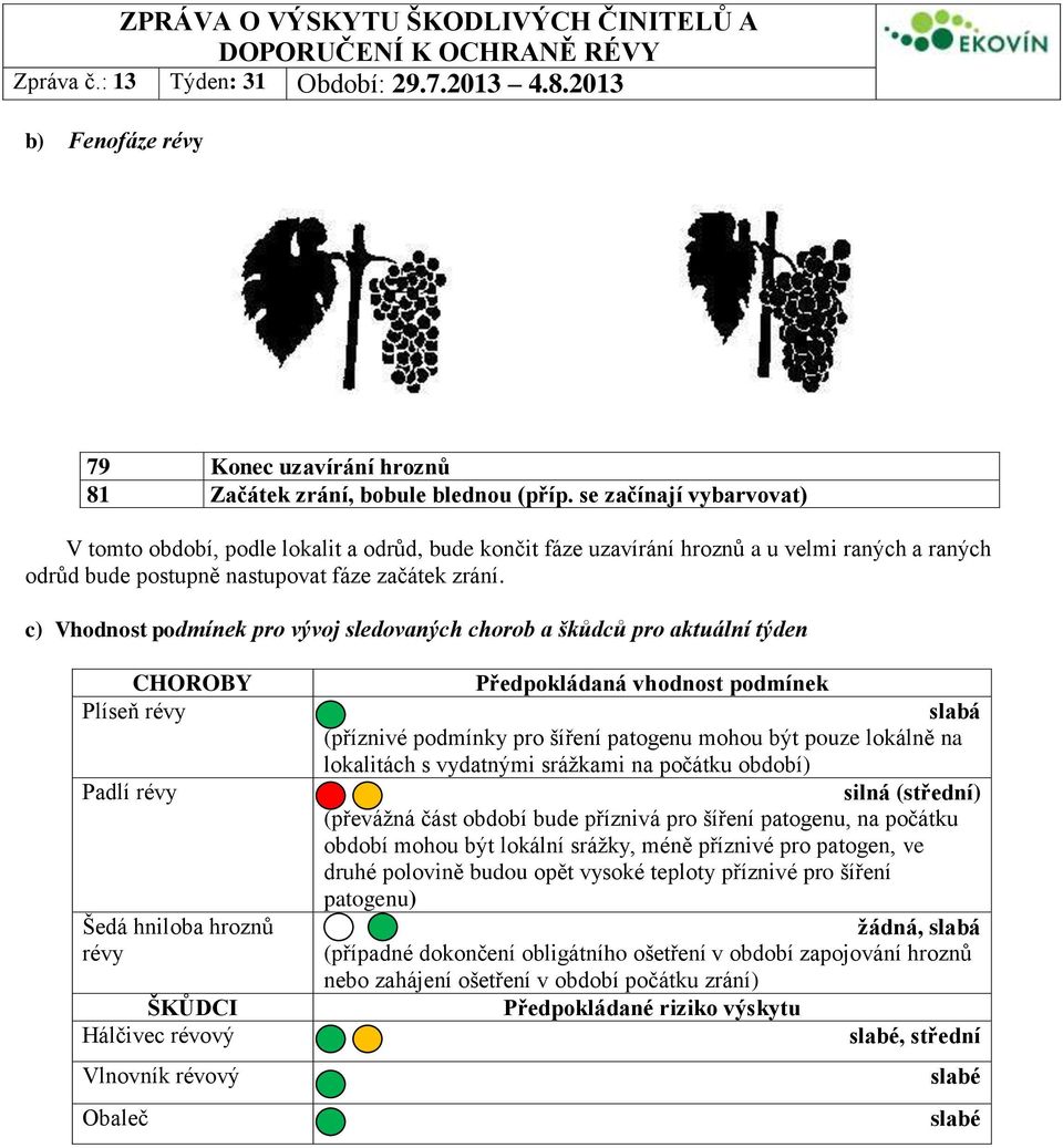 c) Vhodnost podmínek pro vývoj sledovaných chorob a škůdců pro aktuální týden CHOROBY Plíseň révy Padlí révy Šedá hniloba hroznů révy ŠKŮDCI Hálčivec révový Vlnovník révový Obaleč Předpokládaná