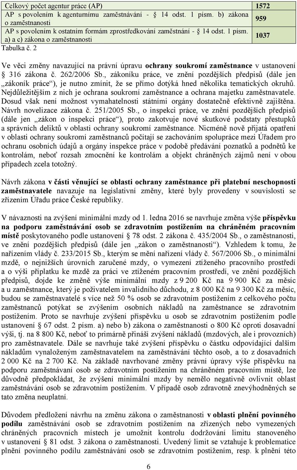 , zákoníku práce, ve znění pozdějších předpisů (dále jen zákoník práce ), je nutno zmínit, že se přímo dotýká hned několika tematických okruhů.