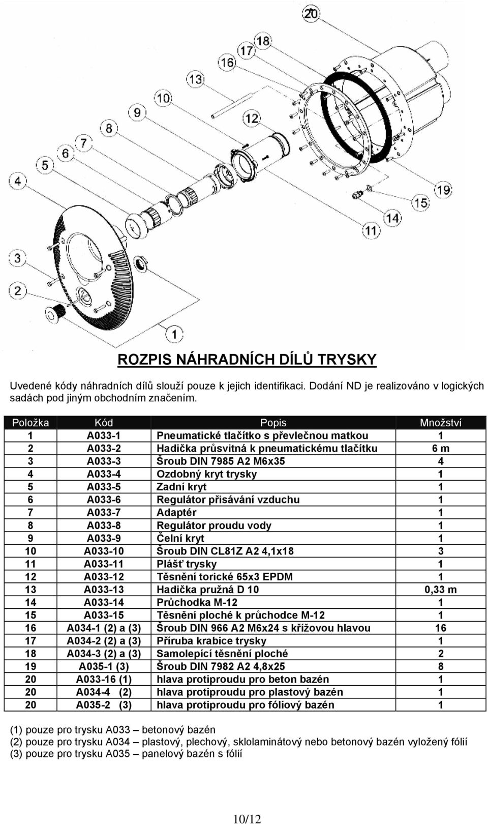 1 5 A033-5 Zadní kryt 1 6 A033-6 Regulátor přisávání vzduchu 1 7 A033-7 Adaptér 1 8 A033-8 Regulátor proudu vody 1 9 A033-9 Čelní kryt 1 10 A033-10 Šroub DIN CL81Z A2 4,1x18 3 11 A033-11 Plášť trysky
