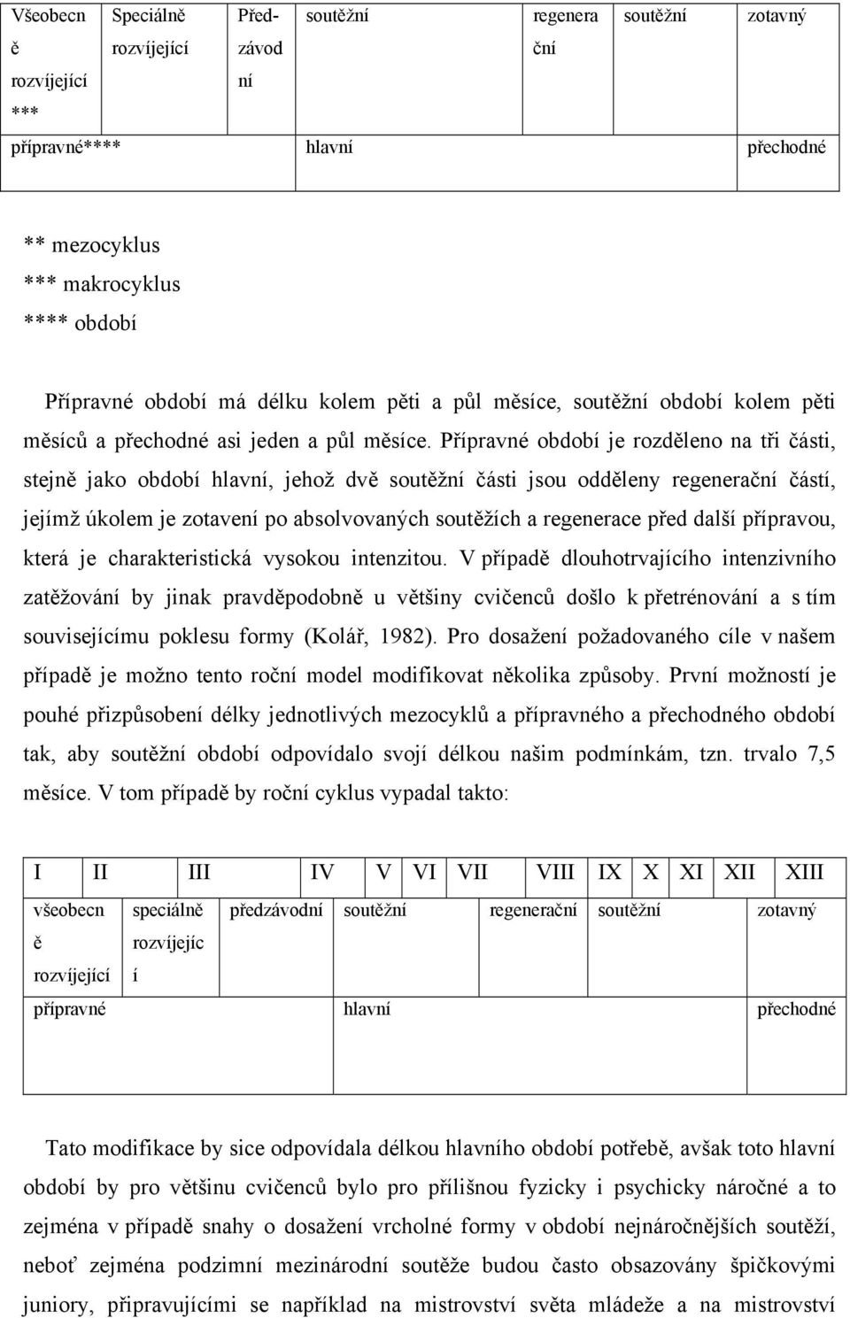 Přípravné období je rozděleno na tři části, stejně jako období hlavní, jehož dvě soutěžní části jsou odděleny regenerační částí, jejímž úkolem je zotavení po absolvovaných soutěžích a regenerace před