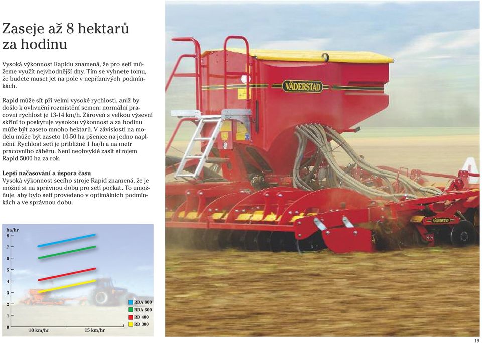 Zároveň s velkou výsevní skříní to poskytuje vysokou výkonnost a za hodinu může být zaseto mnoho hektarů. V závislosti na modelu může být zaseto 10-50 ha pšenice na jedno naplnění.
