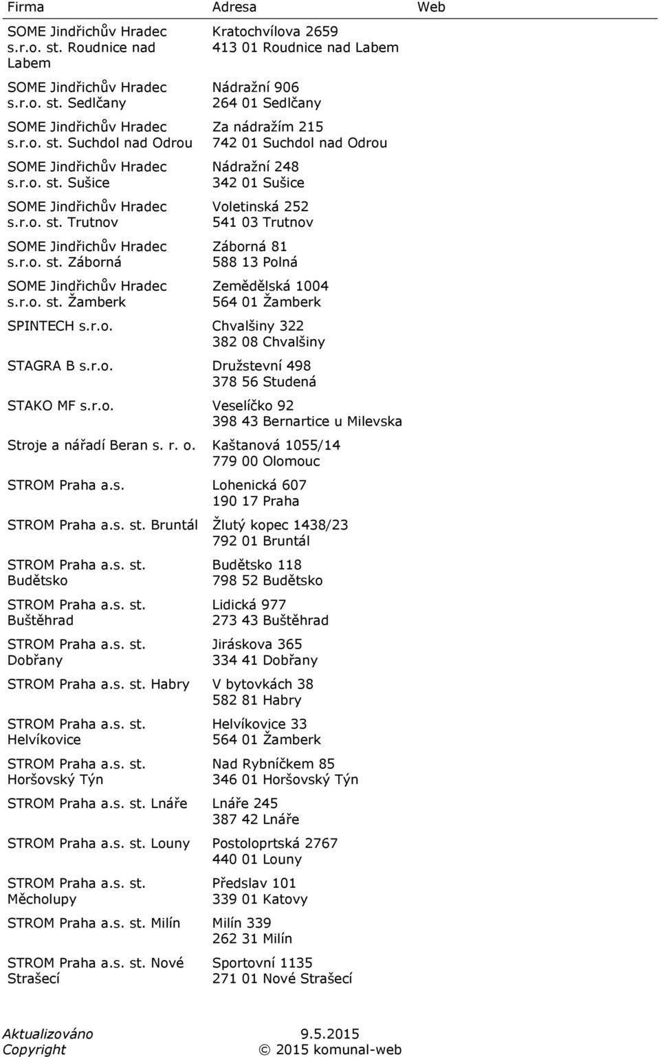 Nádražní 248 342 01 Sušice Voletinská 252 541 03 Trutnov Záborná 81 588 13 Polná Zemědělská 1004 564 01 Žamberk SPINTECH s.r.o. Chvalšiny 322 382 08 Chvalšiny STAGRA B s.r.o. Družstevní 498 378 56 Studená STAKO MF s.