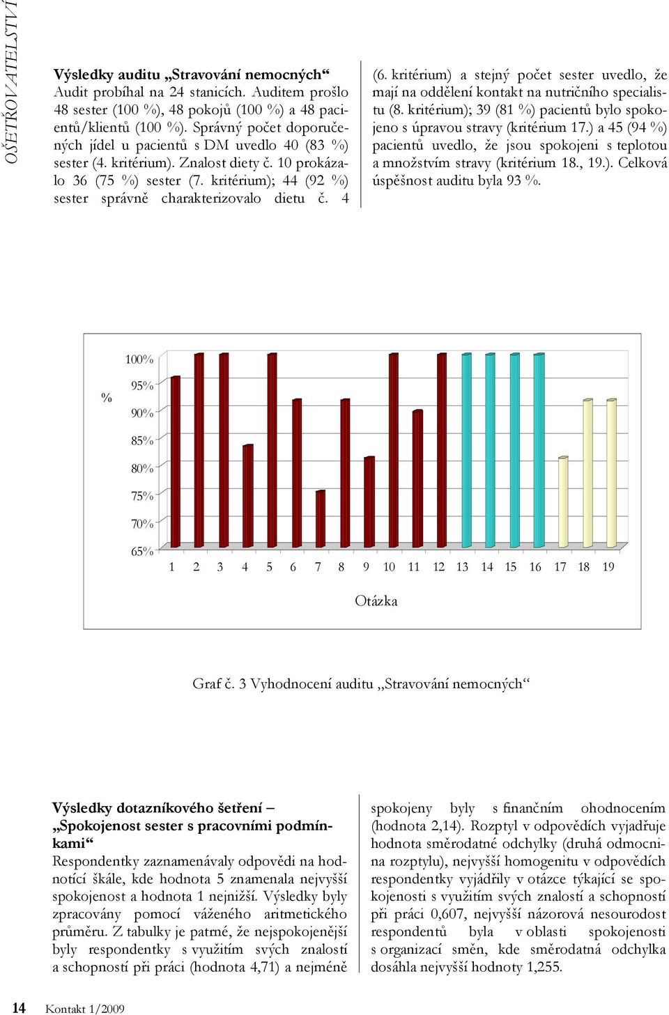 kritérium); 44 (92 %) sester správně charakterizovalo dietu č. 4 (6. kritérium) a stejný počet sester uvedlo, že mají na oddělení kontakt na nutričního specialistu (8.