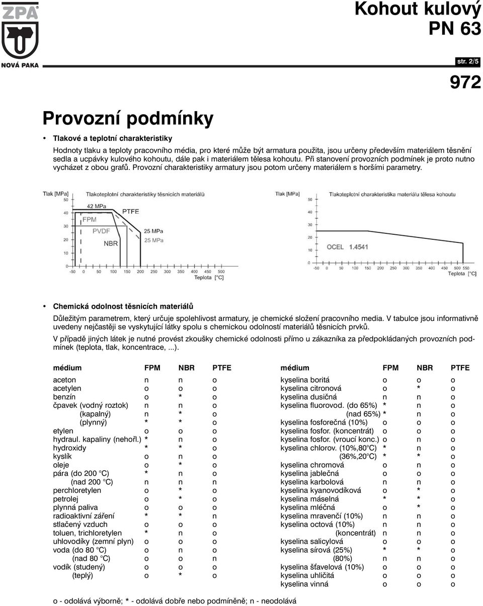 Provozní charakteristiky armatury jsou potom určeny materiálem s horšími parametry.