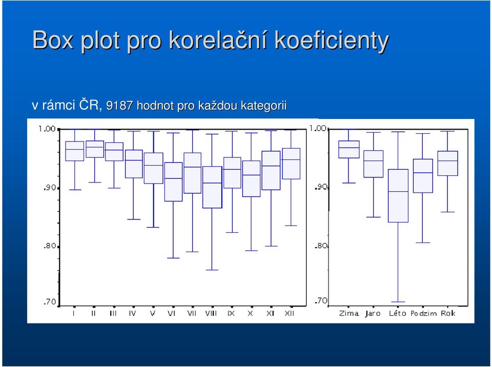 koeficienty v