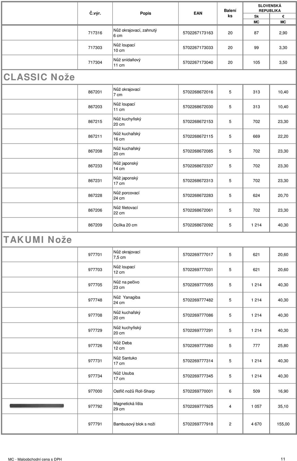 5702268672085 5 702 23,30 867233 Nůž japonský 14 cm 5702268672337 5 702 23,30 867231 Nůž japonský 17 cm 5702268672313 5 702 23,30 867228 Nůž porcovací 24 cm 5702268672283 5 624 20,70 867206 Nůž