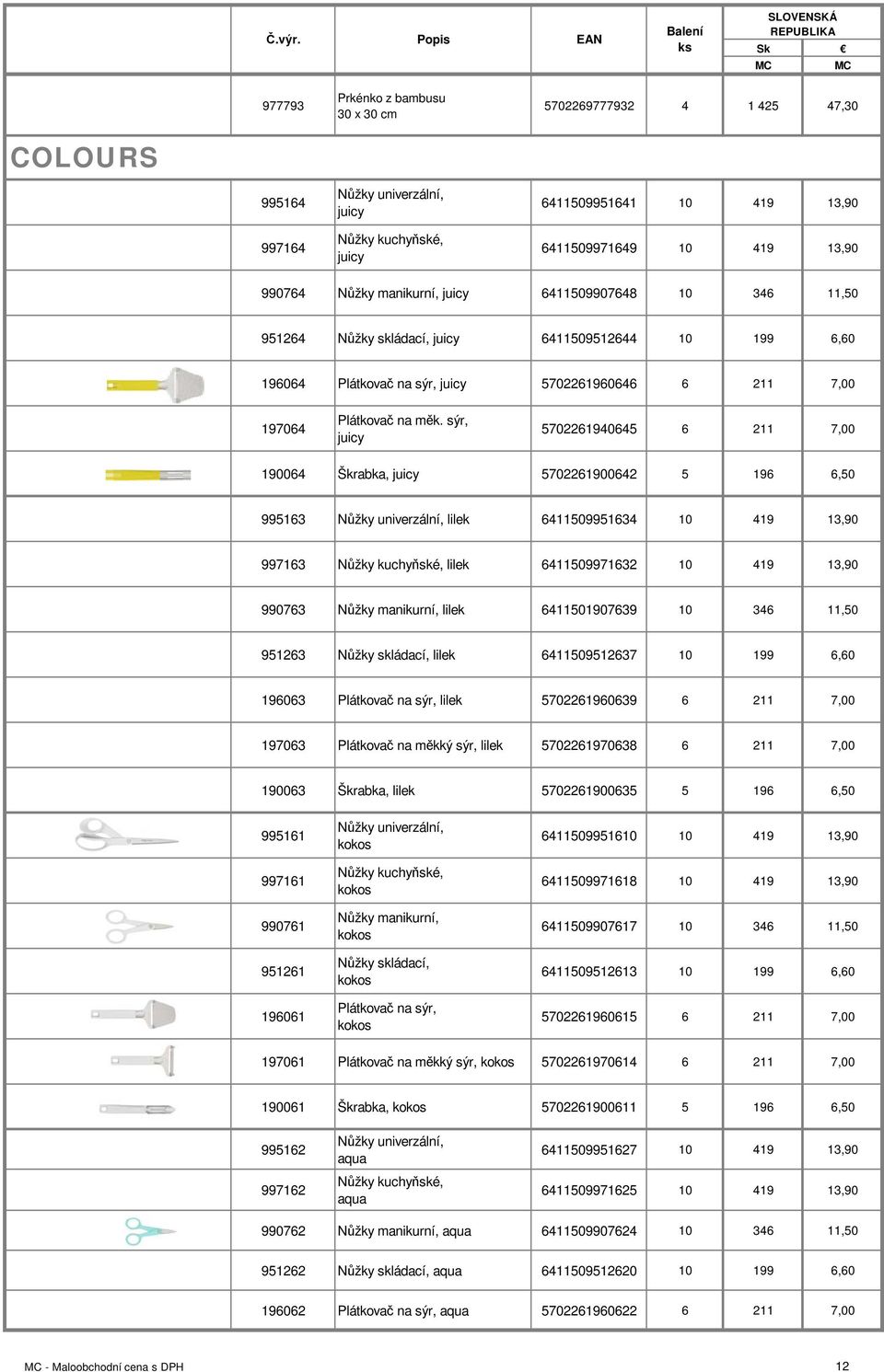 sýr, juicy 5702261940645 6 211 7,00 190064 Škrabka, juicy 5702261900642 5 196 6,50 995163 Nůžky univerzální, lilek 6411509951634 10 419 13,90 997163 Nůžky kuchyňské, lilek 6411509971632 10 419 13,90