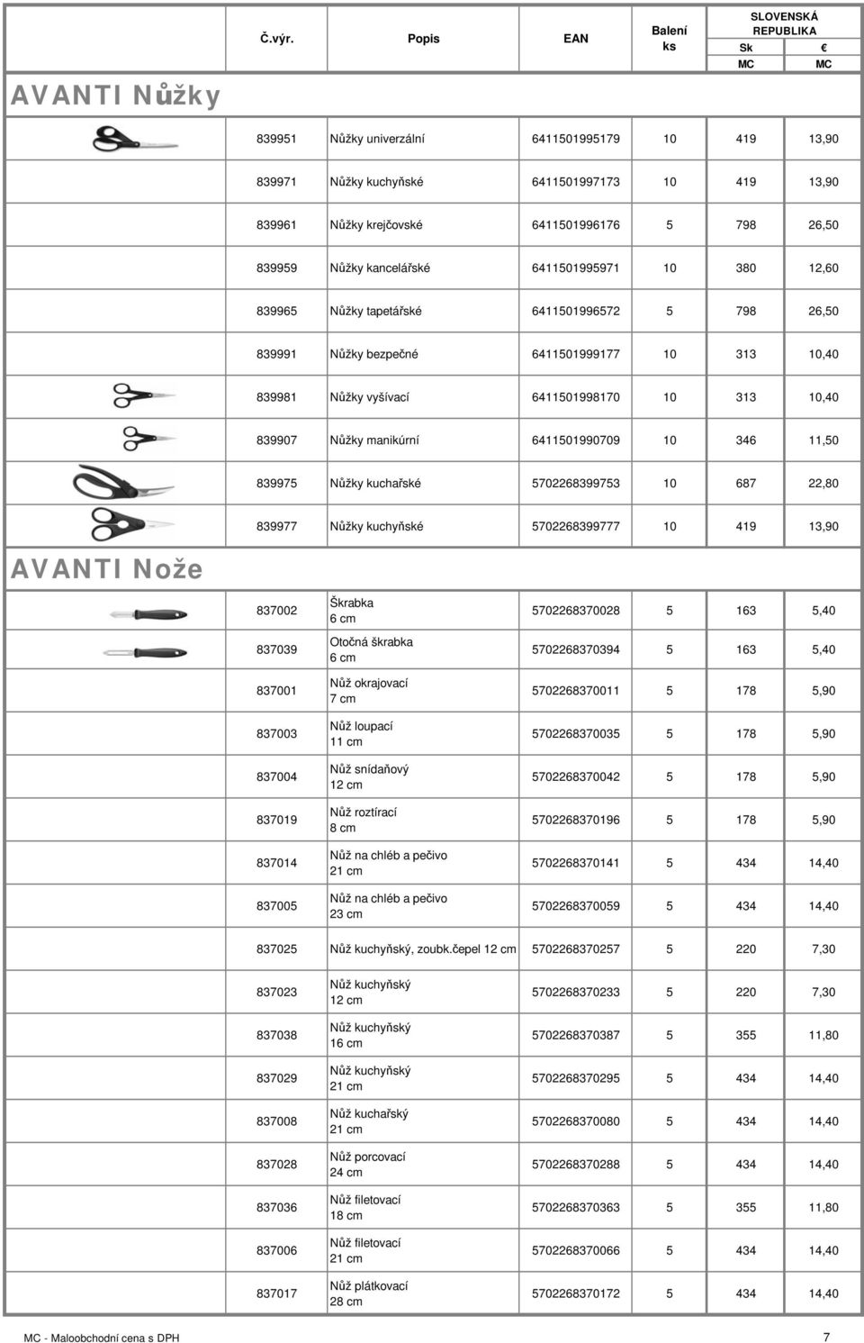 6411501990709 10 346 11,50 839975 Nůžky kuchařské 5702268399753 10 687 22,80 839977 Nůžky kuchyňské 5702268399777 10 419 13,90 AVANTI Nože 837002 837039 837001 837003 837004 837019 837014 837005