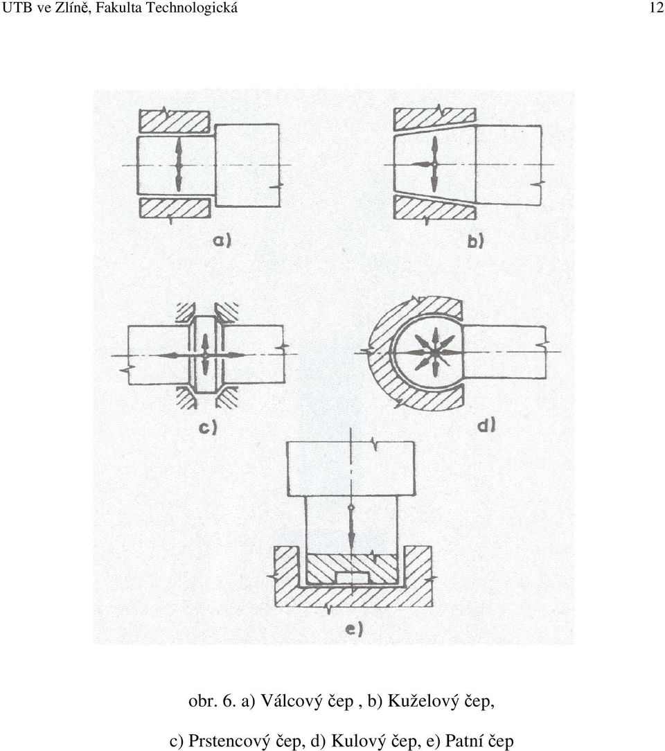 a) Válcový čep, b) Kuželový