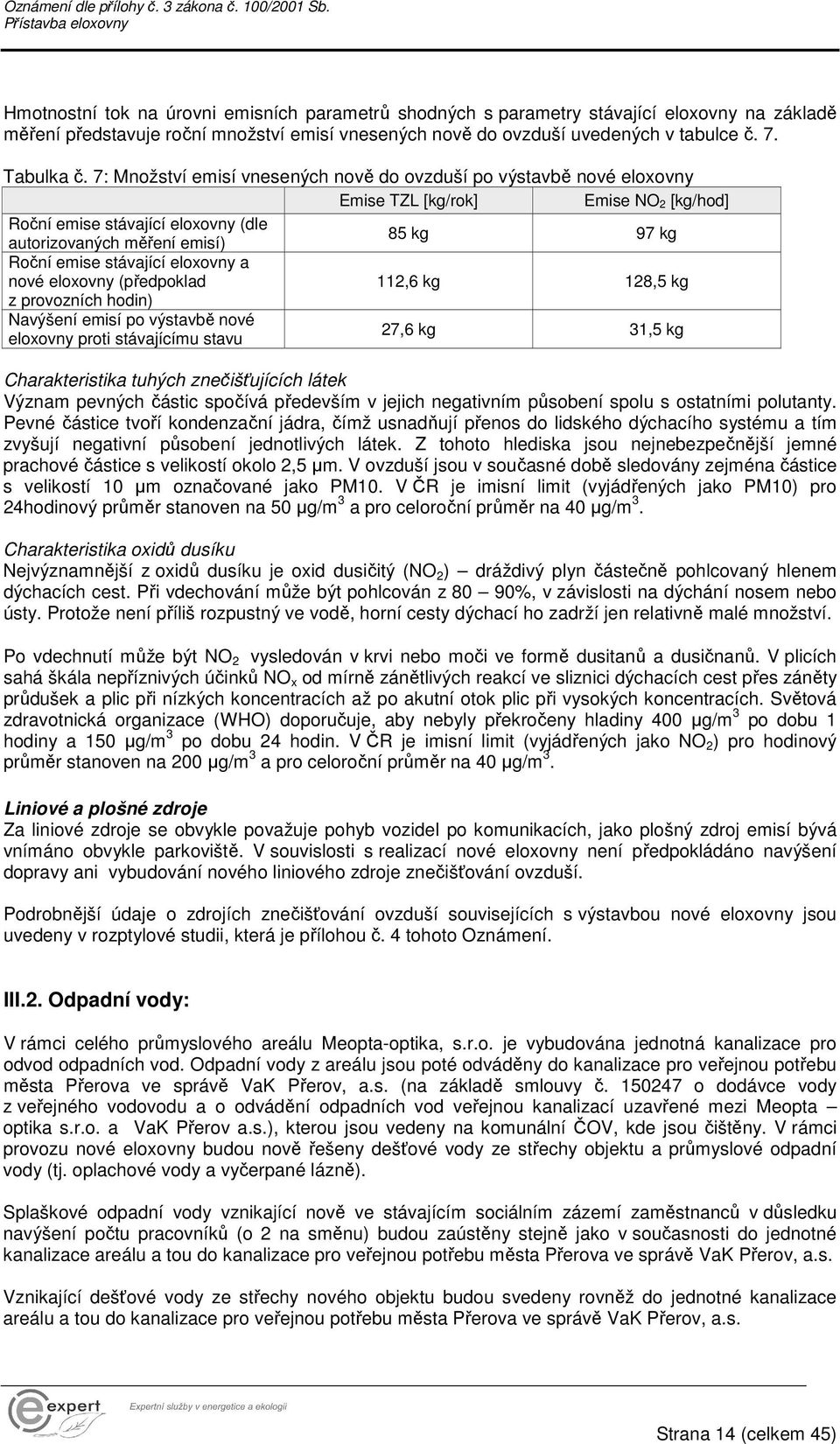 stávající eloxovny a nové eloxovny (předpoklad 112,6 kg 128,5 kg z provozních hodin) Navýšení emisí po výstavbě nové eloxovny proti stávajícímu stavu 27,6 kg 31,5 kg Charakteristika tuhých