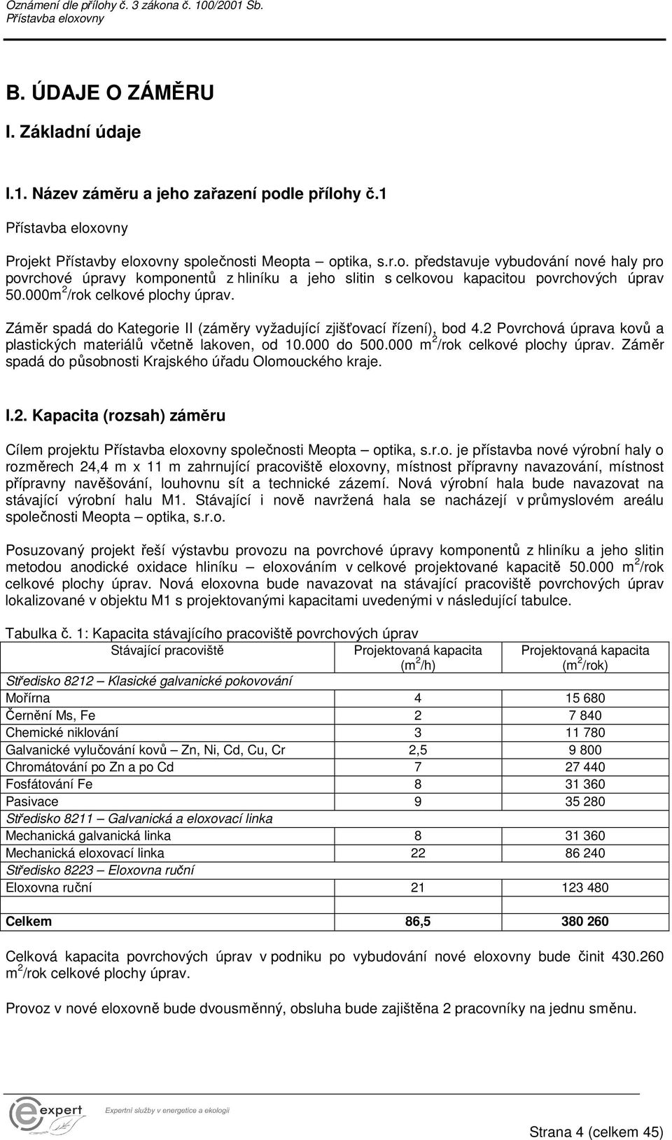 000 m 2 /rok celkové plochy úprav. Záměr spadá do působnosti Krajského úřadu Olomouckého kraje. I.2. Kapacita (rozsah) záměru Cílem projektu společnosti Meopta optika, s.r.o. je přístavba nové výrobní haly o rozměrech 24,4 m x 11 m zahrnující pracoviště eloxovny, místnost přípravny navazování, místnost přípravny navěšování, louhovnu sít a technické zázemí.