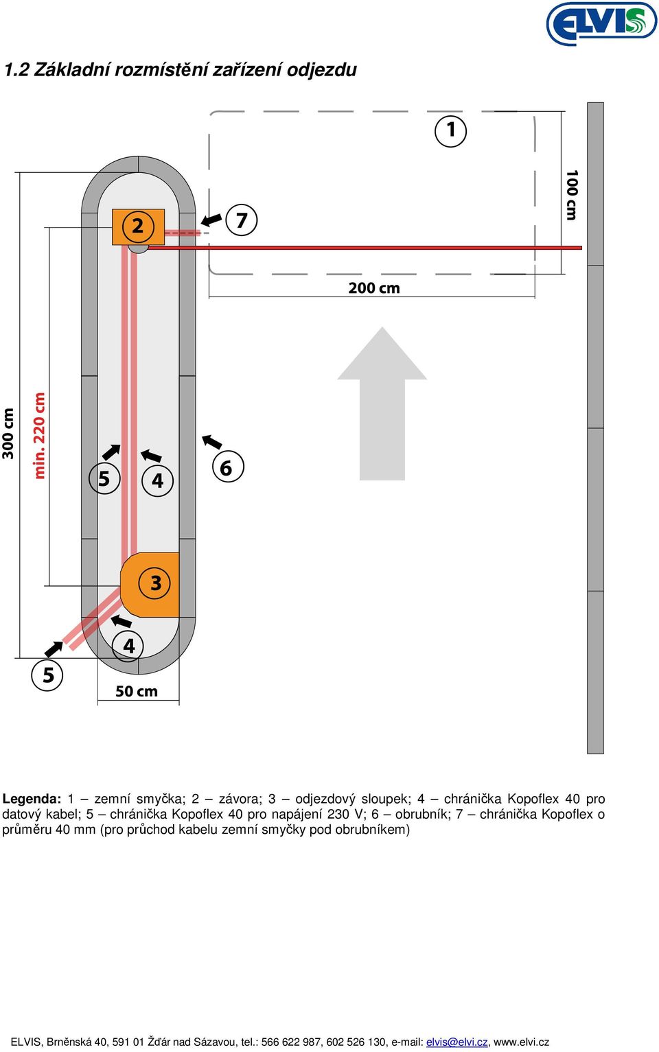 kabel; 5 chránička Kopoflex 40 pro napájení 230 V; 6 obrubník; 7