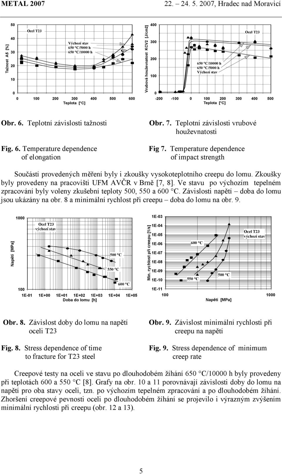 Temperature dependence of impact strength Součástí provedených měření byly i zkoušky vysokoteplotního creepu do lomu. Zkoušky byly provedeny na pracovišti UFM AVČR v Brně [7, 8].