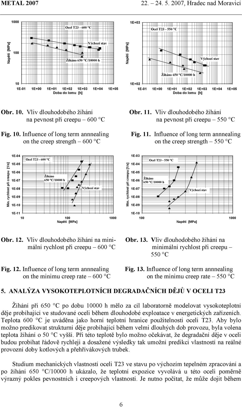 Influence of long term annnealing on the creep strength 600 C on the creep strength 550 C Min. rychlost při creepu [1/s] 1E-04 1E-05 1E-06 1E-07 1E-08 1E-09 1E-10-600 C Žíháno 650 C/00 h Min.