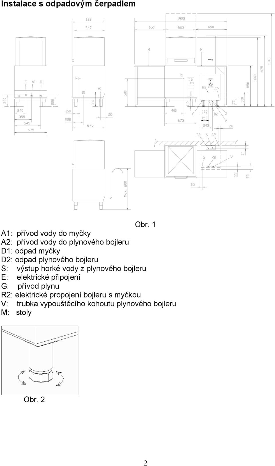 odpad plynového bojleru S: výstup horké vody z plynového bojleru E: elektrické