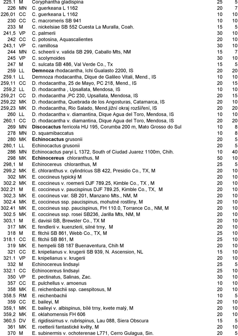 sulcata SB 486, Val Verde Co., Tx 15 5 259 LL Demnoza rhodacantha, Ichi Gualasto 2200, IS 20 20 259.1 LL Demnoza rhodacantha, Dique de Galileo Vitali, Mend., IS 10 10 259,11 CC D.