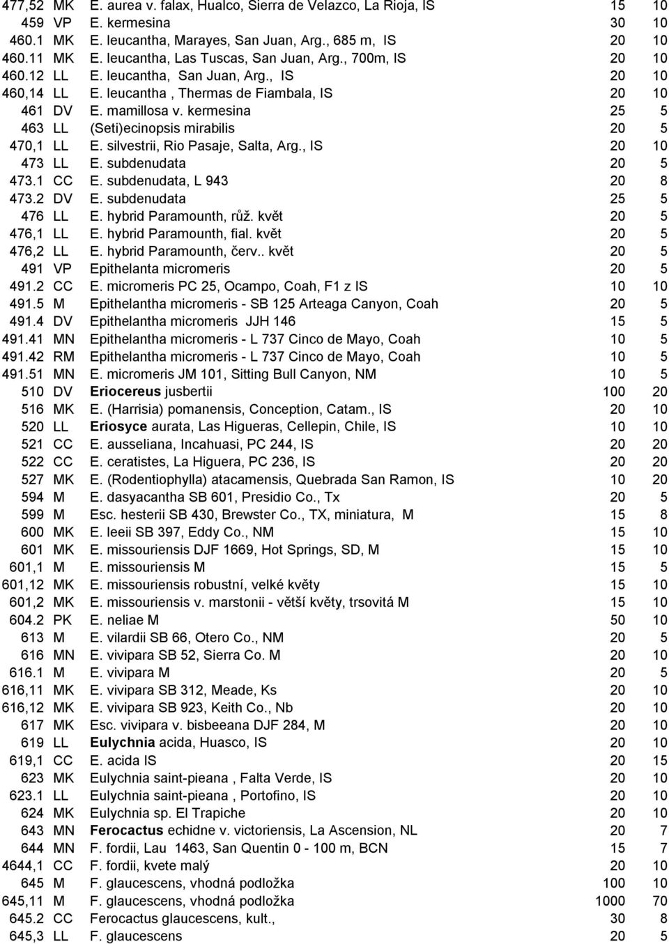 kermesina 25 5 463 LL (Seti)ecinopsis mirabilis 20 5 470,1 LL E. silvestrii, Rio Pasaje, Salta, Arg., IS 20 10 473 LL E. subdenudata 20 5 473.1 CC E. subdenudata, L 943 20 8 473.2 DV E.