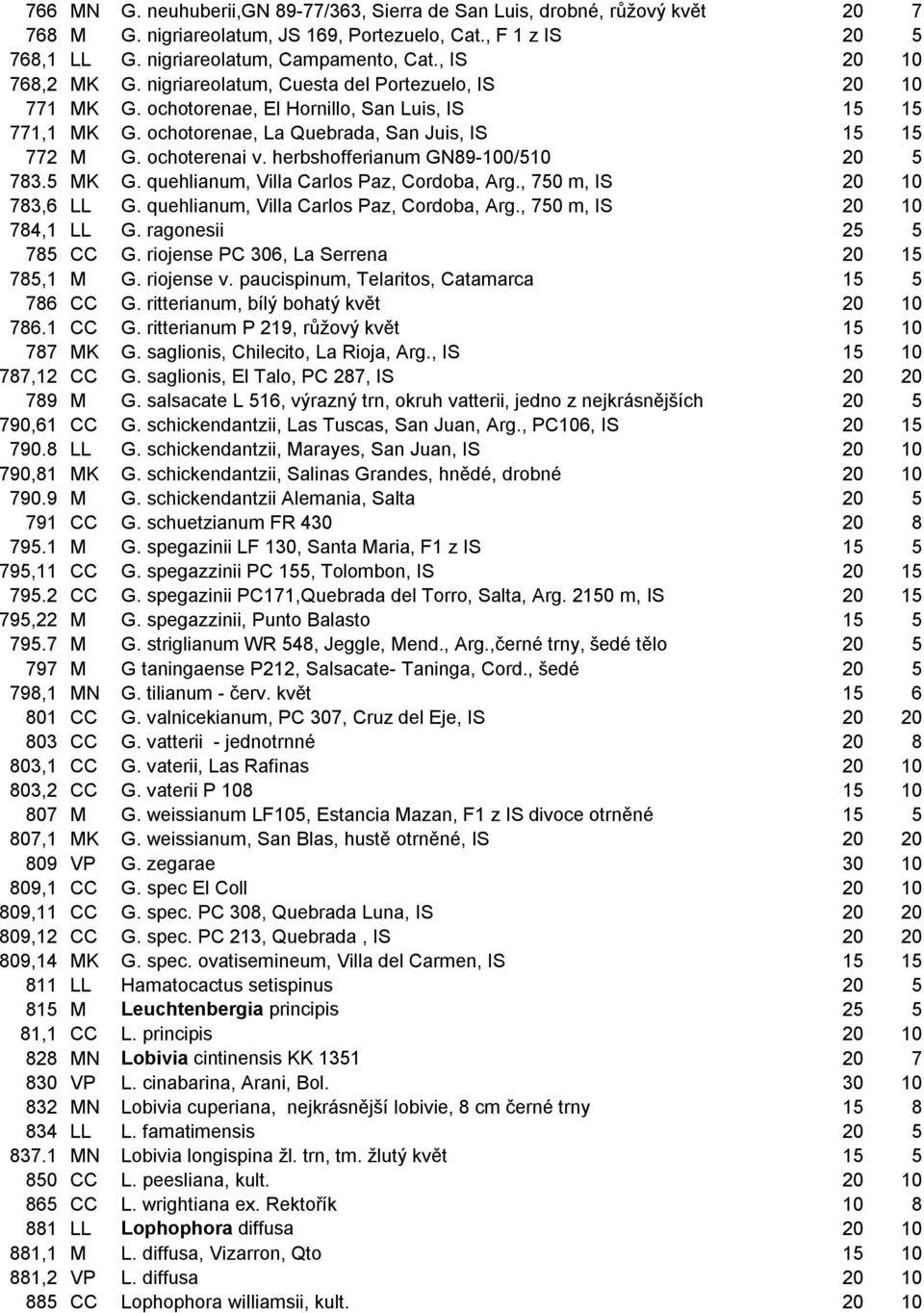 ochoterenai v. herbshofferianum GN89-100/510 20 5 783.5 MK G. quehlianum, Villa Carlos Paz, Cordoba, Arg., 750 m, IS 20 10 783,6 LL G. quehlianum, Villa Carlos Paz, Cordoba, Arg., 750 m, IS 20 10 784,1 LL G.