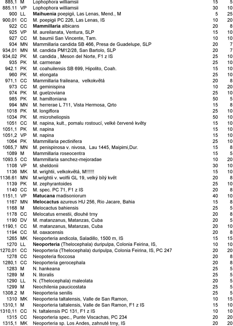 10 10 934 MN Mammillaria candida SB 466, Presa de Guadelupe, SLP 20 7 934,01 MN M. candida PM12/28, San Bartolo, SLP 20 7 934,02 PK M. candida, Meson del Norte, F1 z IS 25 10 935 PK M.