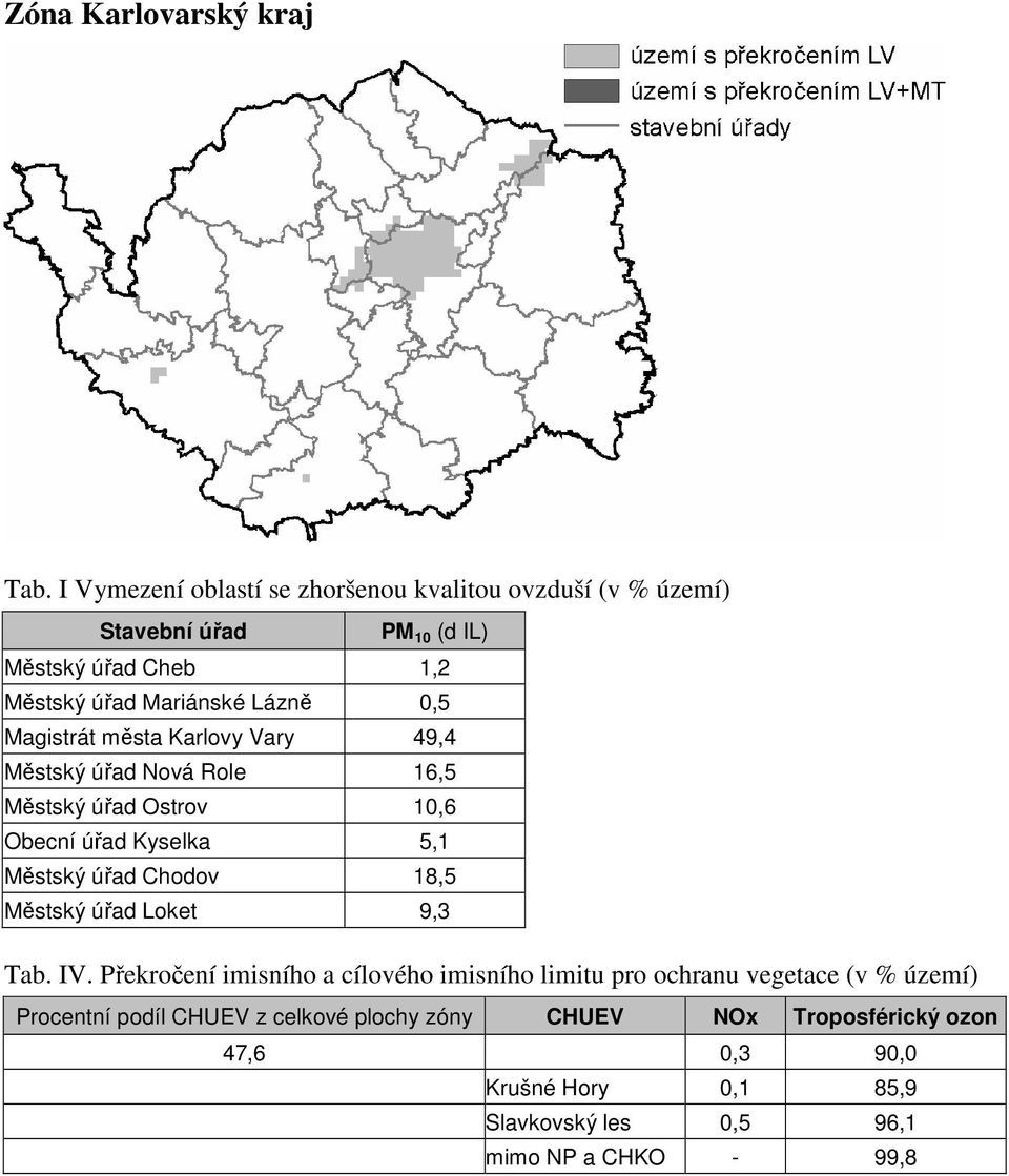 města Karlovy Vary 49,4 Městský úřad Nová Role 16,5 Městský úřad Ostrov 10,6 Obecní úřad Kyselka 5,1 Městský úřad Chodov 18,5 Městský úřad