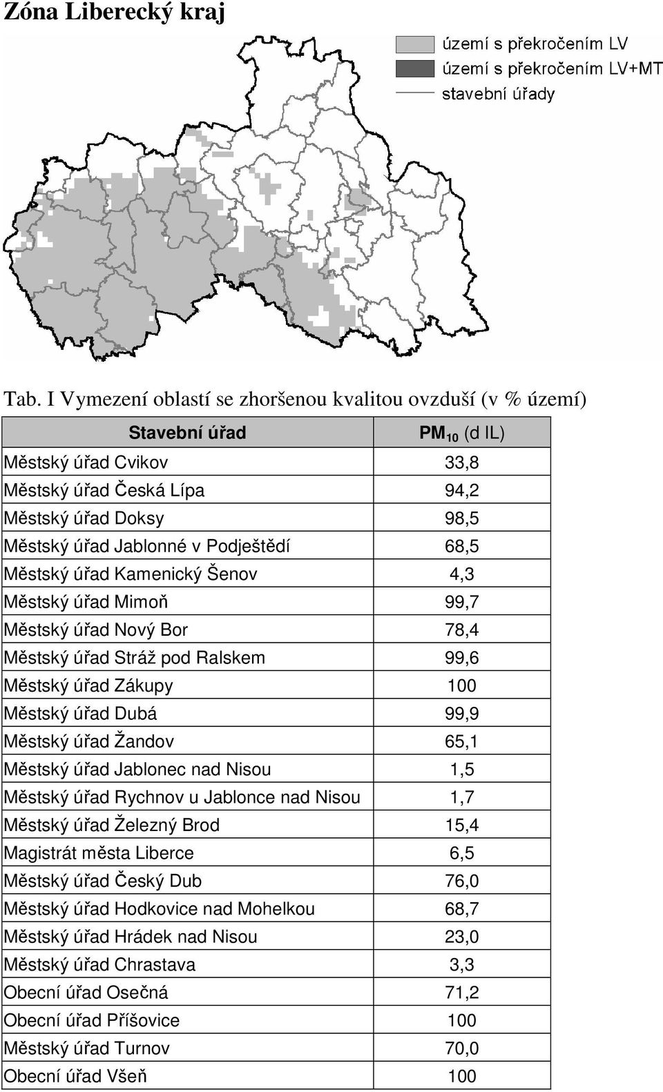 Městský úřad Kamenický Šenov 4,3 Městský úřad Mimoň 99,7 Městský úřad Nový Bor 78,4 Městský úřad Stráž pod Ralskem 99,6 Městský úřad Zákupy 100 Městský úřad Dubá 99,9 Městský úřad Žandov 65,1