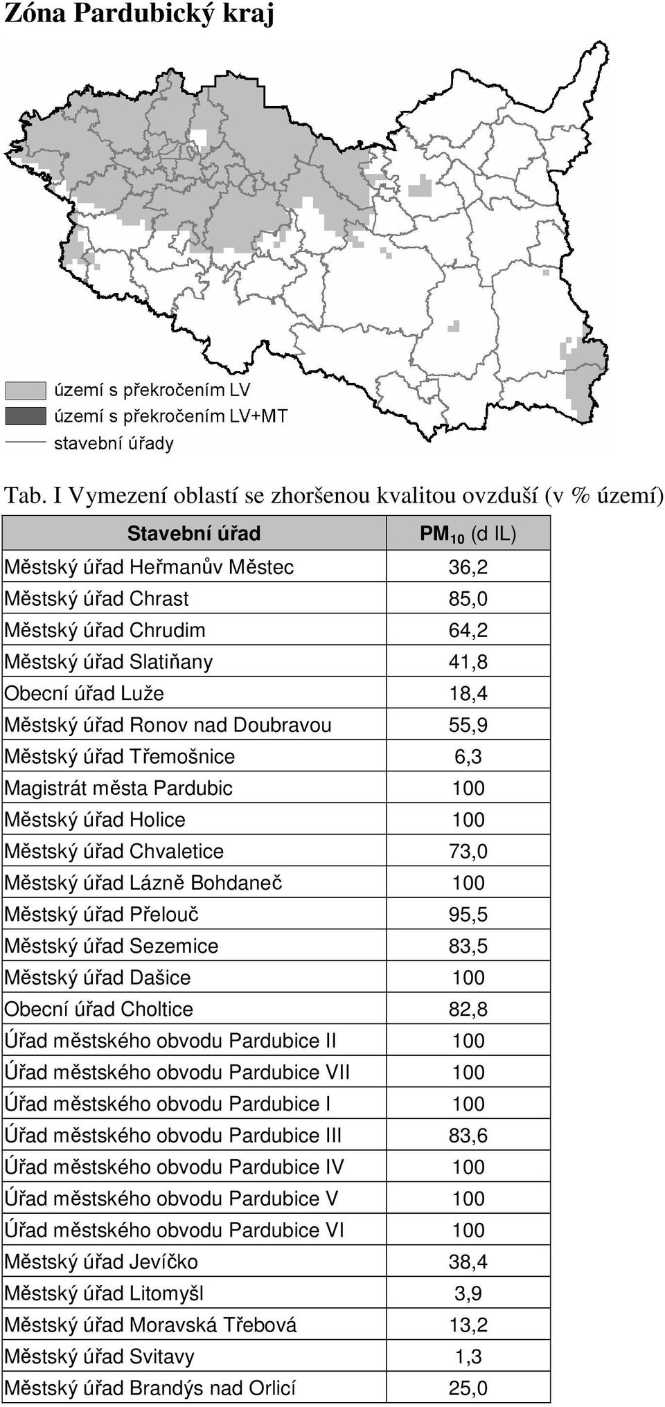 Luže 18,4 Městský úřad Ronov nad Doubravou 55,9 Městský úřad Třemošnice 6,3 Magistrát města Pardubic 100 Městský úřad Holice 100 Městský úřad Chvaletice 73,0 Městský úřad Lázně Bohdaneč 100 Městský