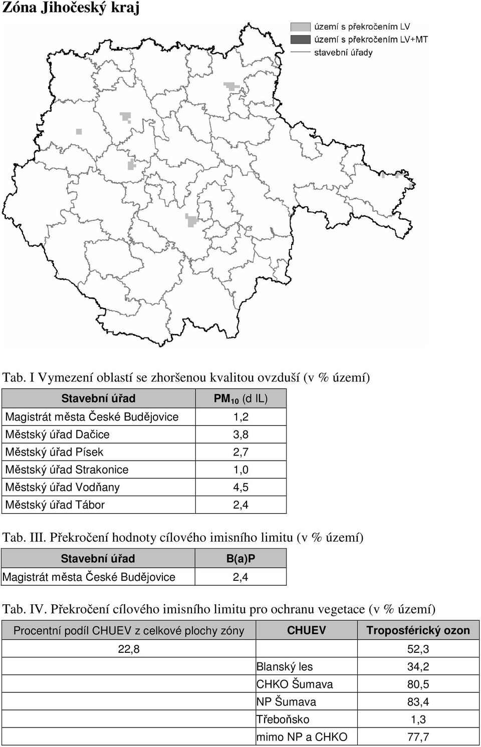 Písek 2,7 Městský úřad Strakonice 1,0 Městský úřad Vodňany 4,5 Městský úřad Tábor 2,4 Tab. III.