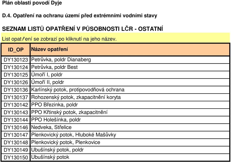 DY130142 PPO Březinka, poldr DY130143 PPO Křtinský potok, zkapacitnění DY130144 PPO Holešínka, poldr DY130146 Nedveka, Střelice