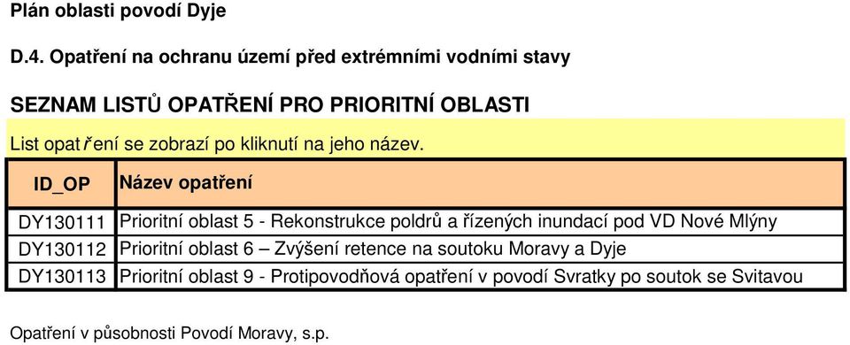 Zvýšení retence na soutoku Moravy a Dyje DY130113 Prioritní oblast 9 -