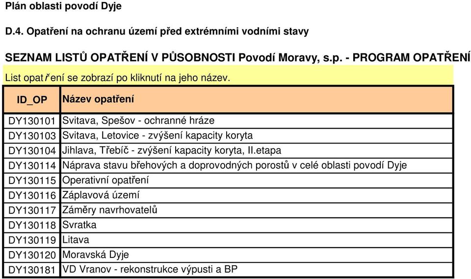 Jihlava, Třebíč - zvýšení kapacity koryta, II.