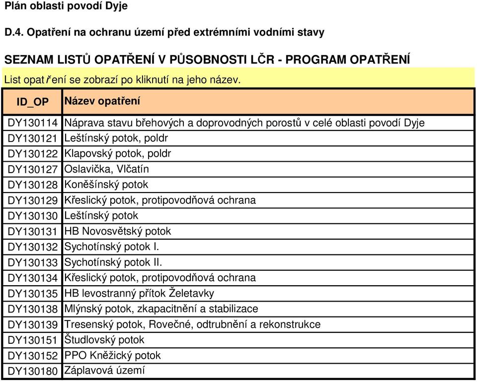 Novosvětský potok DY130132 Sychotínský potok I. DY130133 Sychotínský potok II.