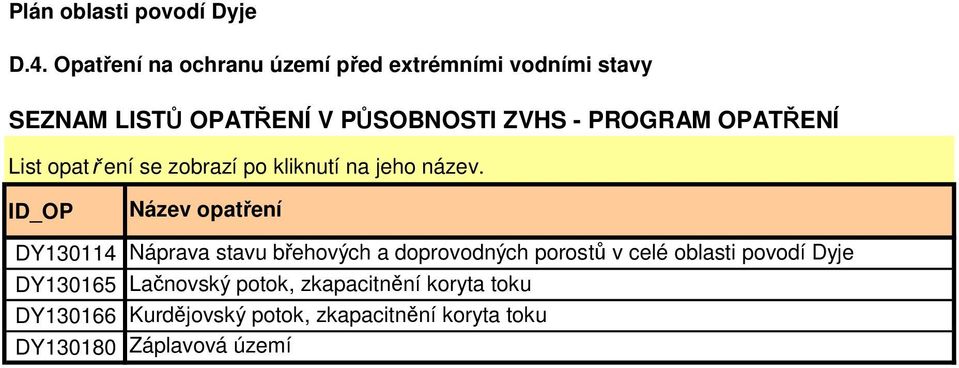 povodí Dyje DY130165 Lačnovský potok, zkapacitnění koryta toku