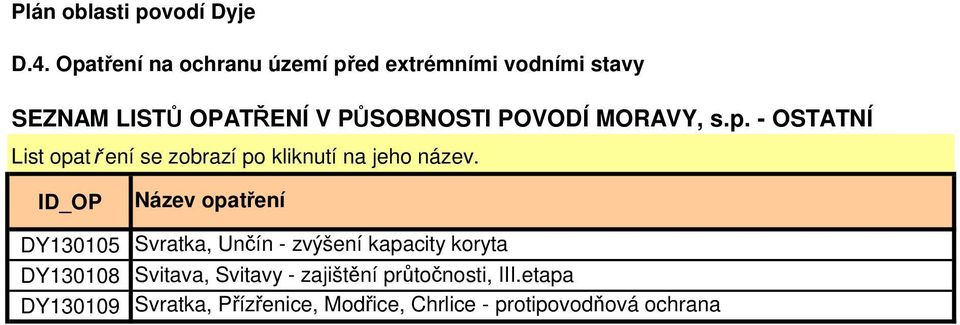 kapacity koryta Svitava, Svitavy - zajištění průtočnosti, III.