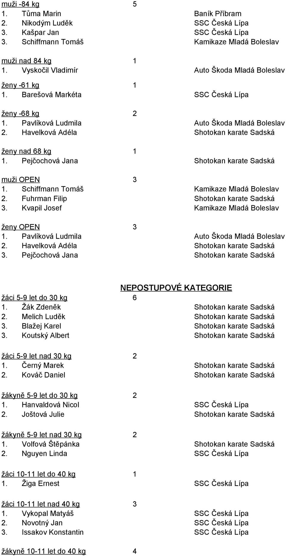 Schiffmann Tomáš Kamikaze Mladá Boleslav 2. Fuhrman Filip Shotokan karate Sadská 3. Kvapil Josef Kamikaze Mladá Boleslav ženy OPEN 3 1. Pavlíková Ludmila Auto Škoda Mladá Boleslav 3.