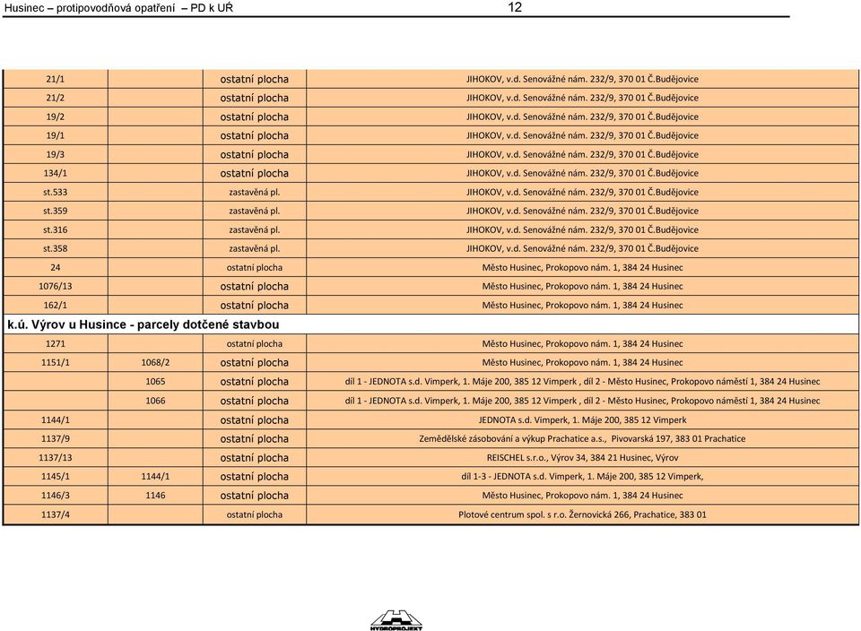 d. Senovážné nám. 232/9, 370 01 Č.Budějovice st.533 zastavěná pl. JIHOKOV, v.d. Senovážné nám. 232/9, 370 01 Č.Budějovice st.359 zastavěná pl. JIHOKOV, v.d. Senovážné nám. 232/9, 370 01 Č.Budějovice st.316 zastavěná pl.