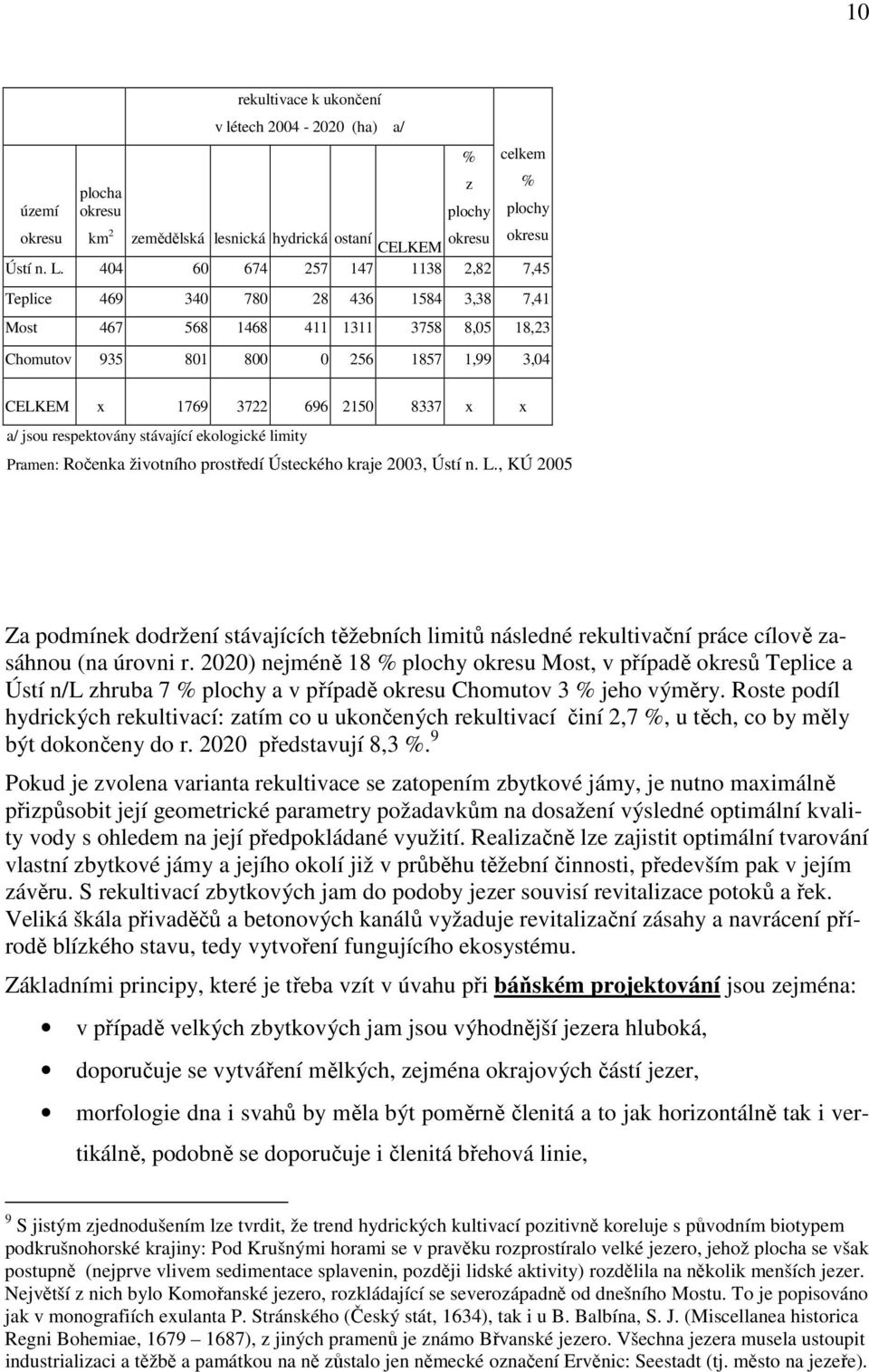 1769 3722 696 2150 8337 x x a/ jsou respektovány stávající ekologické limity Pramen: Ročenka životního prostředí Ústeckého kraje 2003, Ústí n. L.