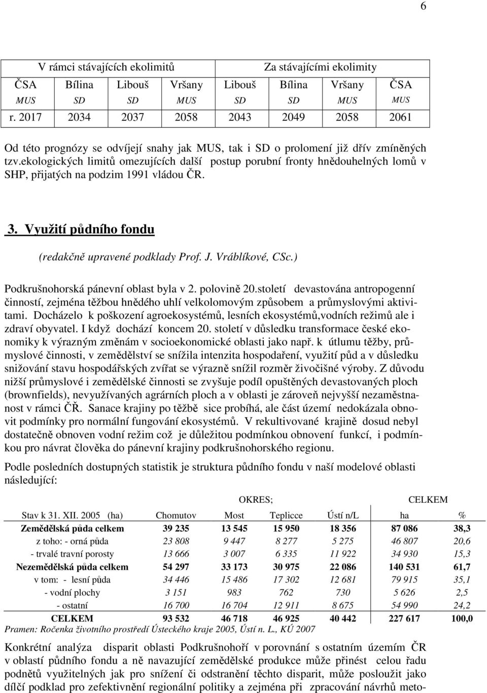 ekologických limitů omezujících další postup porubní fronty hnědouhelných lomů v SHP, přijatých na podzim 1991 vládou ČR. MUS 3. Využití půdního fondu (redakčně upravené podklady Prof. J.