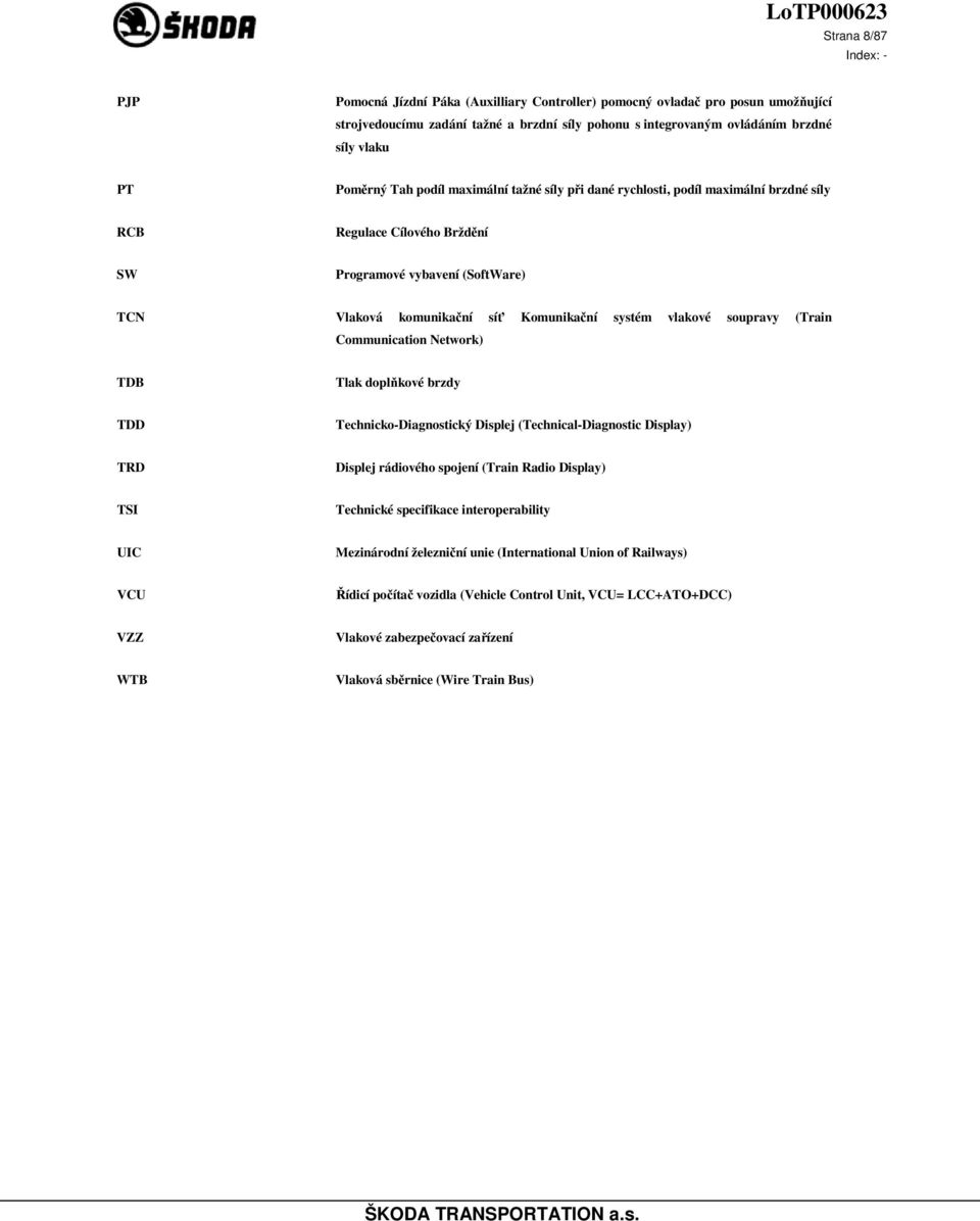 soupravy (Train Communication Network) TDB Tlak doplňkové brzdy TDD Technicko-Diagnostický Displej (Technical-Diagnostic Display) TRD Displej rádiového spojení (Train Radio Display) TSI Technické